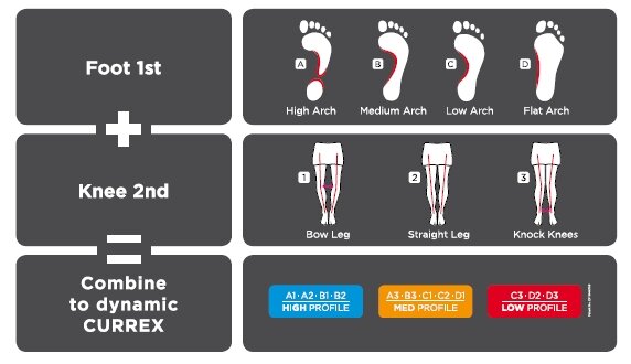 CURREX RunPro Insoles
